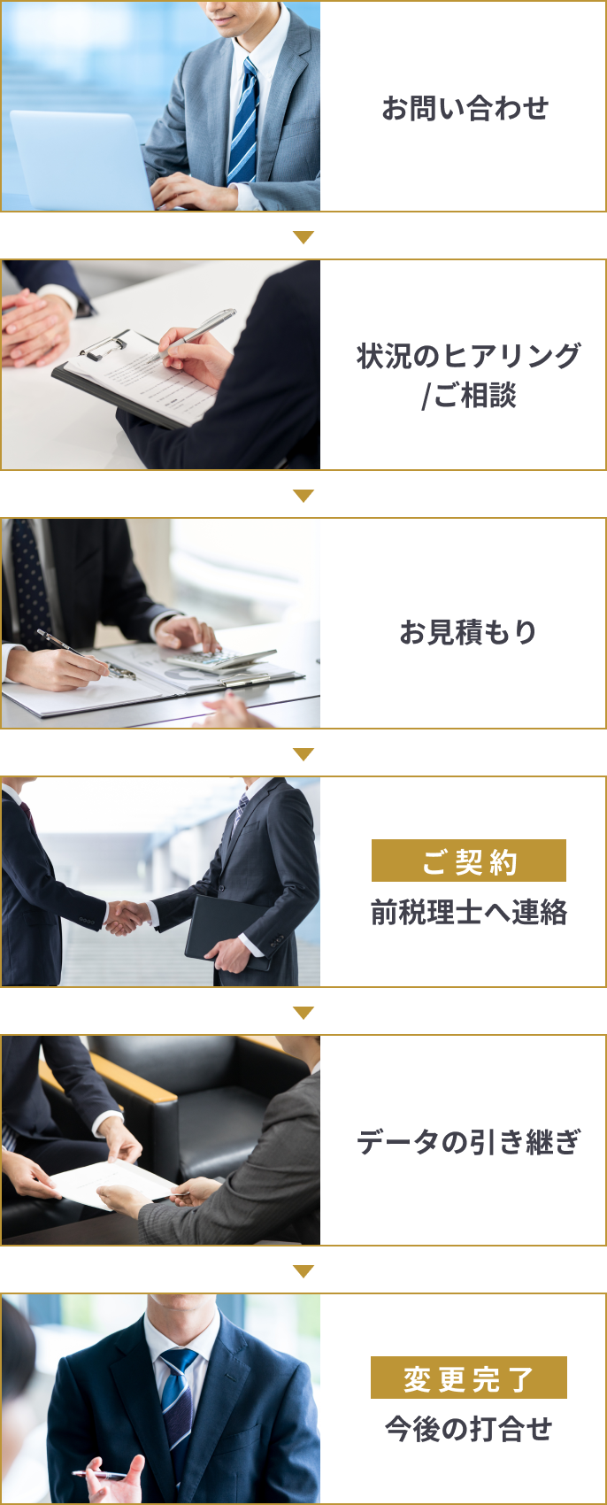 顧問税理士変更完了までの流れ